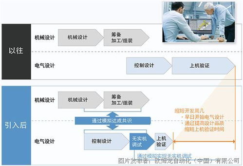 歐姆龍機器人應用一站式查詢丨專題網頁全新上線